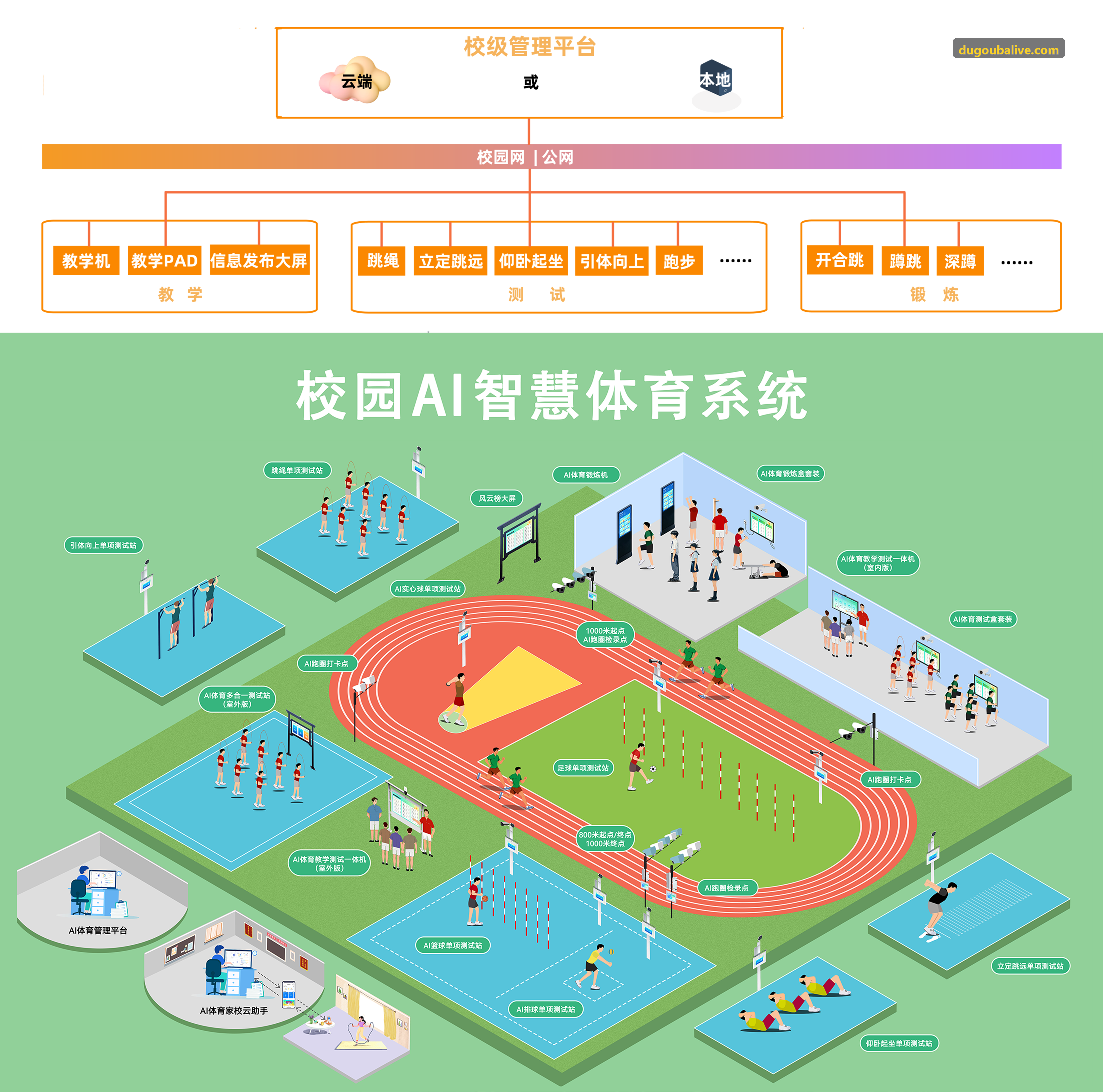 赌狗吧执行流程与工作台